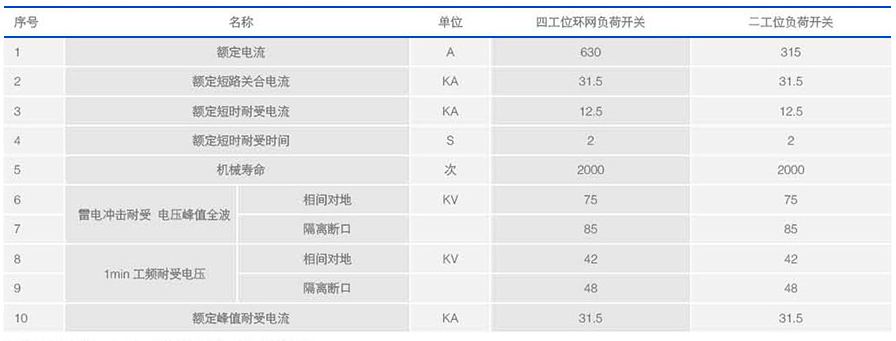 负荷开关技术参数 负荷开关技术参数